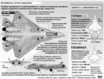 Российский истребитель 5-го поколения Т-50 и его западные конкуренты.